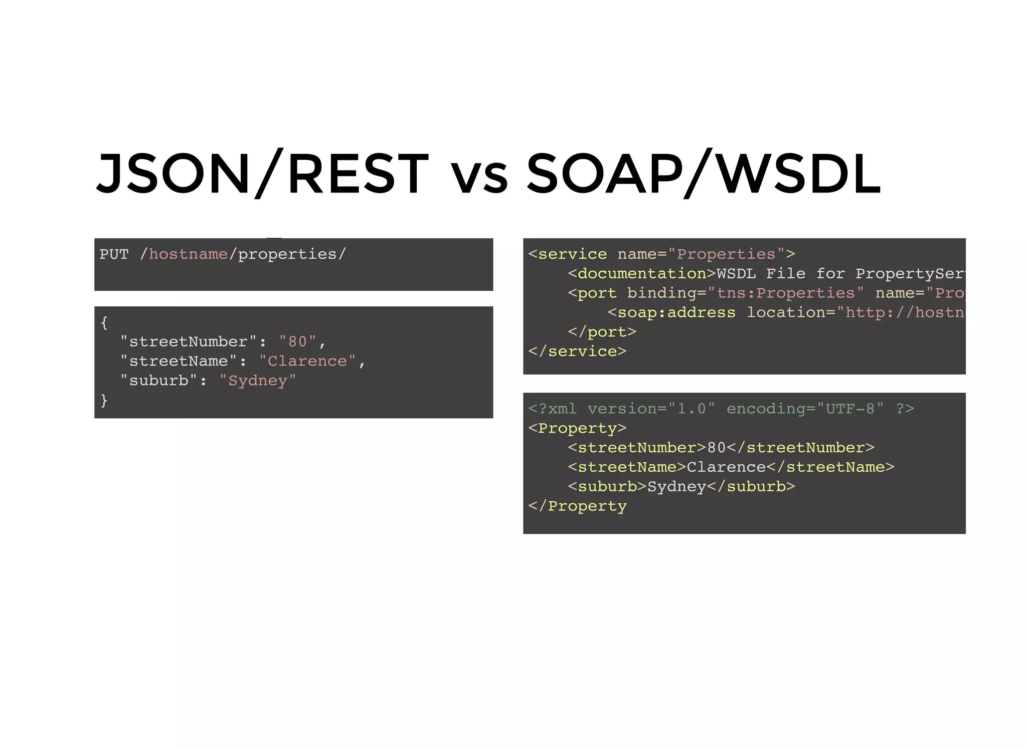 JSON/RESTJSON/REST vs SOAP/WSDLvs SOAP/WSDL
{
"streetNumber": "80",
"streetName": "Clarence",
"suburb": "Sydney"
}
Text
<?xml version="1.0" encoding="UTF-8" ?>
<Property>
<streetNumber>80</streetNumber>
<streetName>Clarence</streetName>
<suburb>Sydney</suburb>
</Property
PUT /hostname/properties/ <service name="Properties">
<documentation>WSDL File for PropertyService</d
<port binding="tns:Properties" name="Properties
<soap:address location="http://hostname/pro
</port>
</service>
 