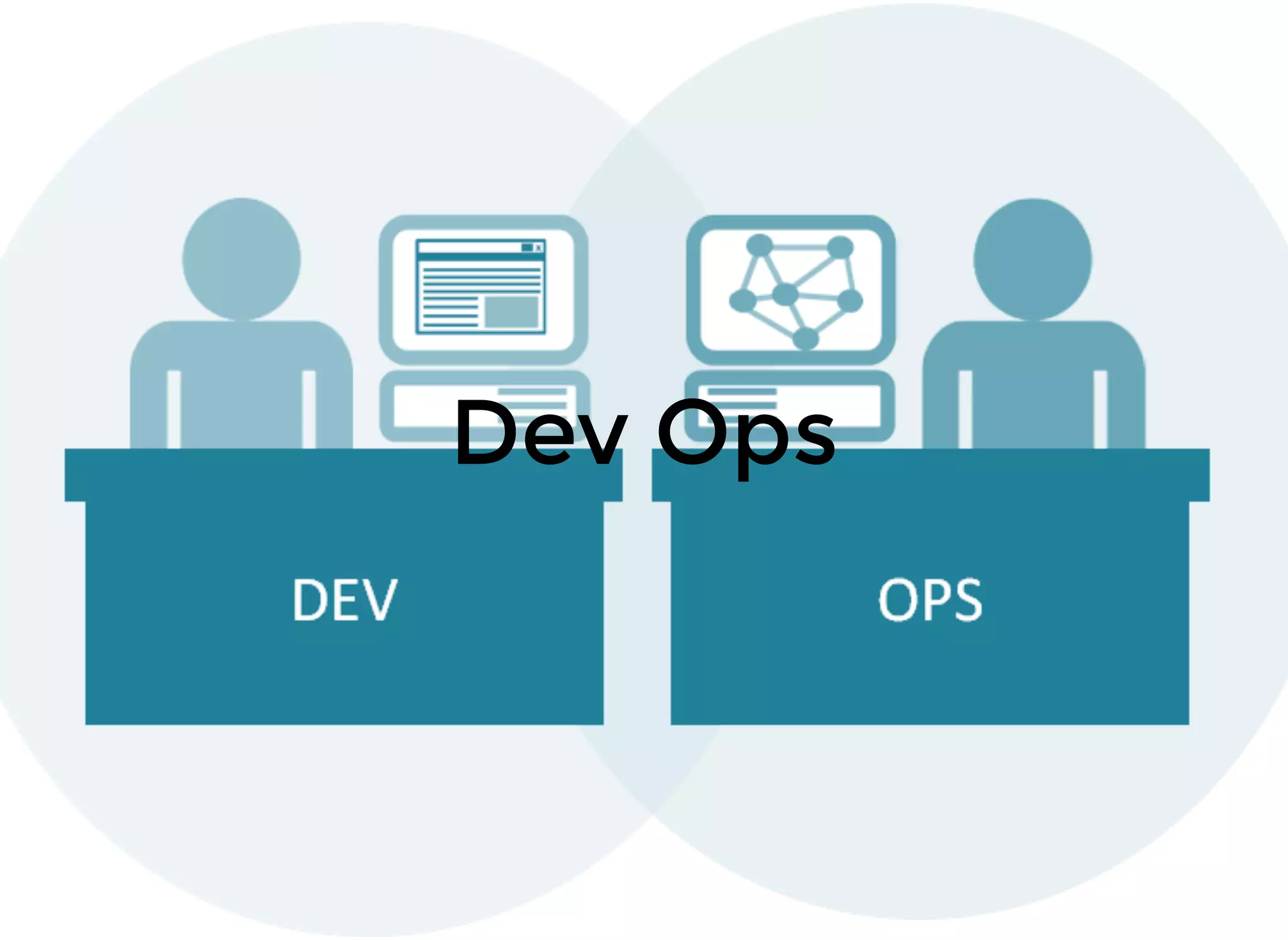 Dev OpsDev Ops
 
