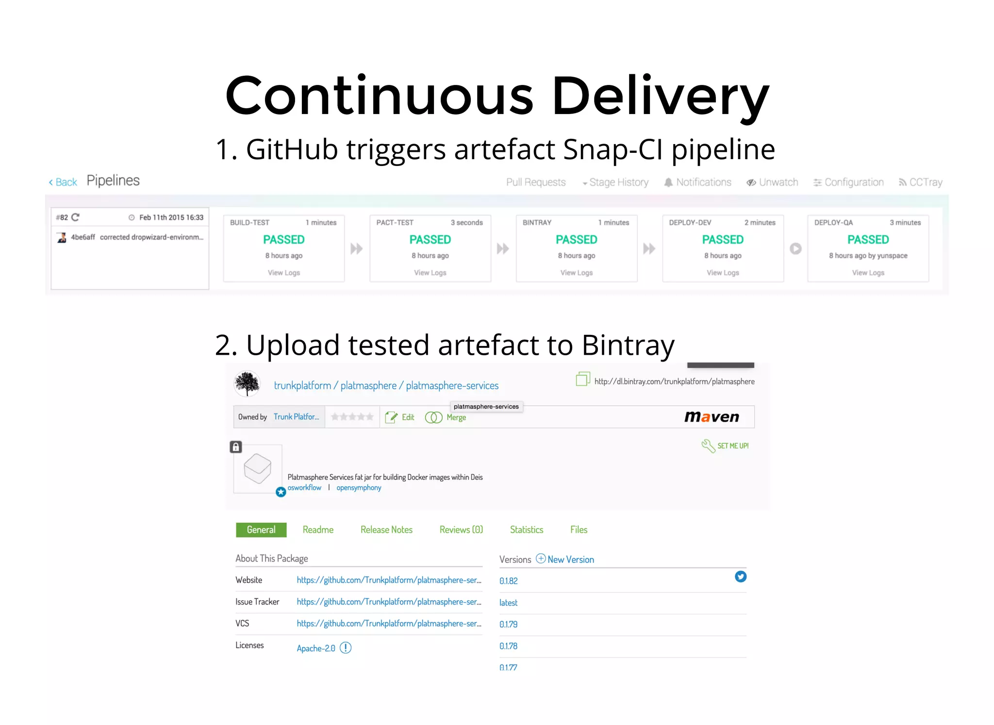 Continuous DeliveryContinuous Delivery
1. GitHub triggers artefact Snap-CI pipeline
2. Upload tested artefact to Bintray
 