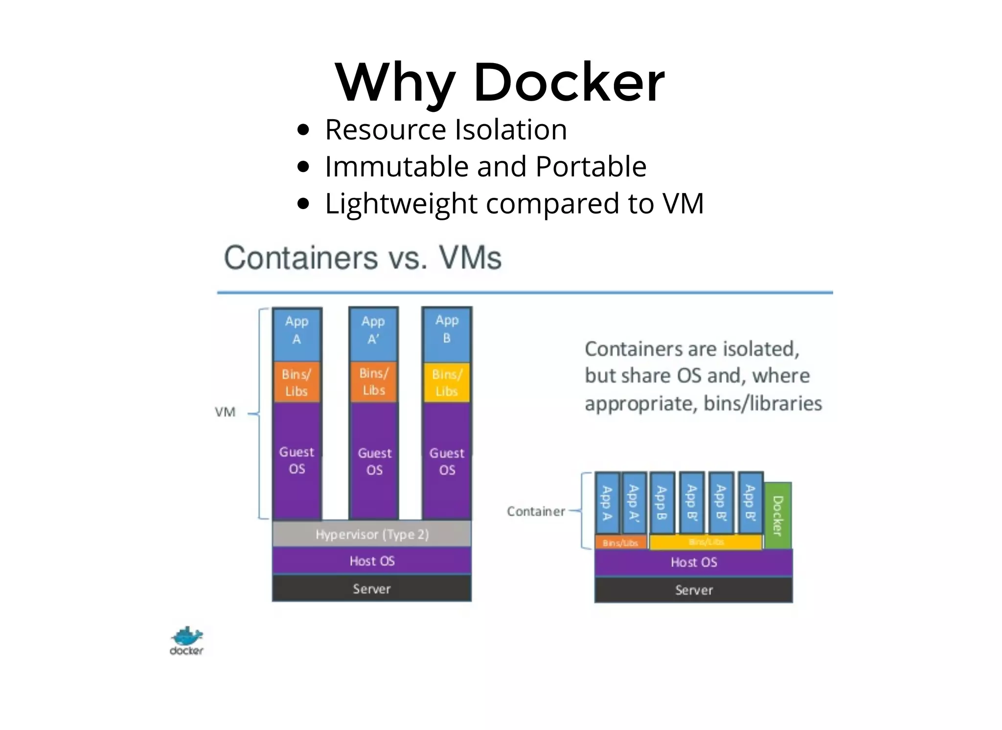 Why DockerWhy Docker
Resource Isolation
Immutable and Portable
Lightweight compared to VM
 