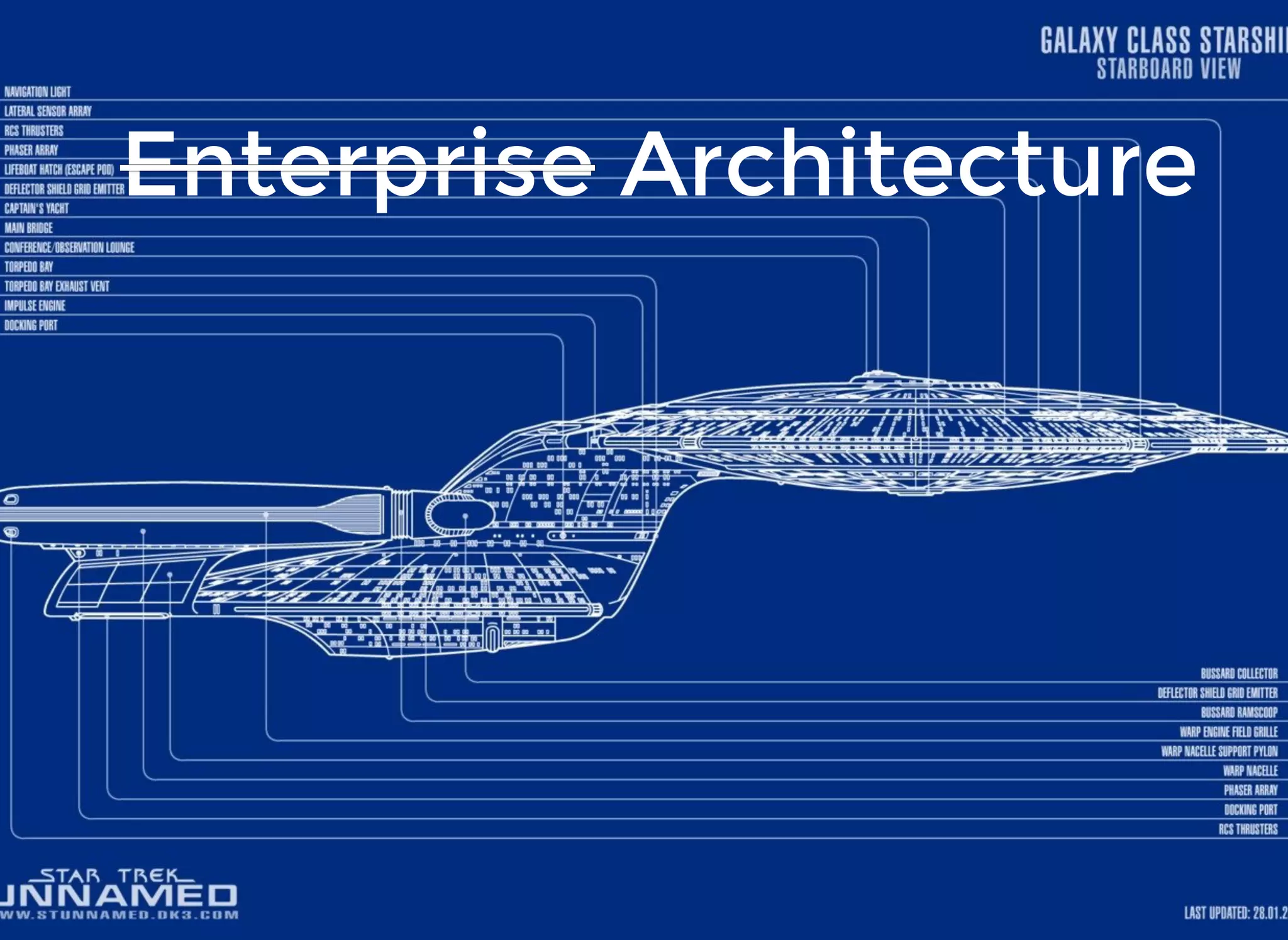 EnterpriseEnterprise ArchitectureArchitecture
 