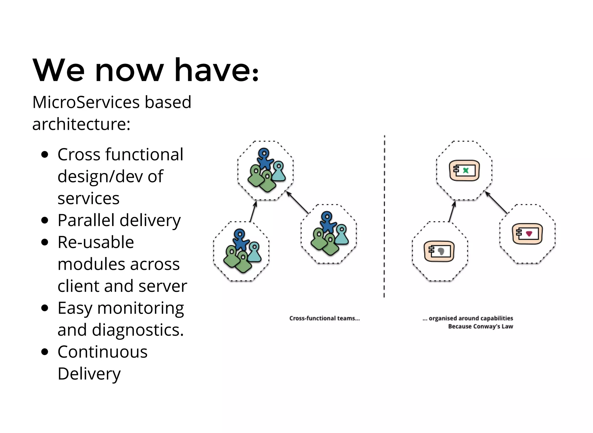 We now have:We now have:
MicroServices based
architecture:
Cross functional
design/dev of
services
Parallel delivery
Re-usable
modules across
client and server
Easy monitoring
and diagnostics.
Continuous
Delivery
 