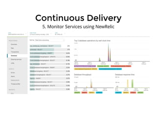 Continuous DeliveryContinuous Delivery
5. Monitor Services using NewRelic
 