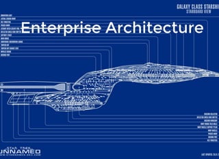 EnterpriseEnterprise ArchitectureArchitecture
 