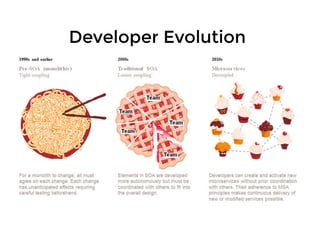 Developer EvolutionDeveloper Evolution
 