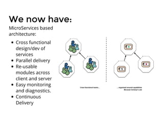 We now have:We now have:
MicroServices based
architecture:
Cross functional
design/dev of
services
Parallel delivery
Re-usable
modules across
client and server
Easy monitoring
and diagnostics.
Continuous
Delivery
 