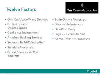 Twelve Factors 
• One Codebase/Many Deploys 
• Explicit Isolated 
Dependencies 
• Config via Environment 
• Attached Backing Services 
• Separate Build/Release/Run 
• Stateless Processes 
• Export Services via Port 
Bindings 
• Scale Out via Processes 
• Disposable Instances 
• Dev/Prod Parity 
• Logs == Event Streams 
• Admin Tasks == Processes 
© 2014 Pivotal Software, Inc. All rights reserved. 23 
 