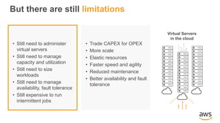 But there are still limitations
Physical Servers
Datacenters
Virtual Servers
Datacenters
• Trade CAPEX for OPEX
• More scale
• Elastic resources
• Faster speed and agility
• Reduced maintenance
• Better availability and fault
tolerance
• Still need to administer
virtual servers
• Still need to manage
capacity and utilization
• Still need to size
workloads
• Still need to manage
availability, fault tolerance
• Still expensive to run
intermittent jobs
Virtual Servers
in the cloud
 