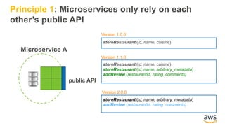 storeRestaurant (id, name, cuisine)
storeRestaurant (id, name, cuisine)
storeRestaurant (id, name, arbitrary_metadata)
addReview (restaurantId, rating, comments)
storeRestaurant (id, name, arbitrary_metadata)
addReview (restaurantId, rating, comments)
Version 1.0.0
Version 1.1.0
Version 2.0.0
public API
Microservice A
Principle 1: Microservices only rely on each
other’s public API
 