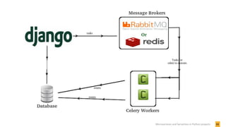 11Microservices and Serverless in Python projects
 