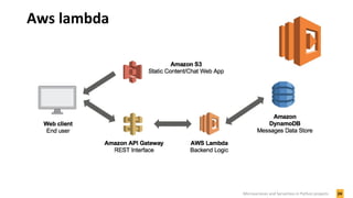 Aws lambda
24Microservices and Serverless in Python projects
 