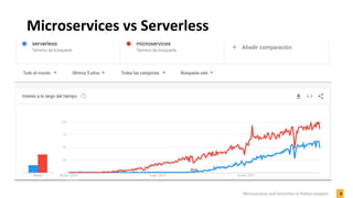 Microservices vs Serverless
3Microservices and Serverless in Python projects
 