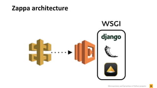 Zappa architecture
34Microservices and Serverless in Python projects
 