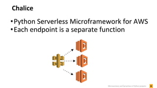 Chalice
44Microservices and Serverless in Python projects
•Python Serverless Microframework for AWS
•Each endpoint is a separate function
 