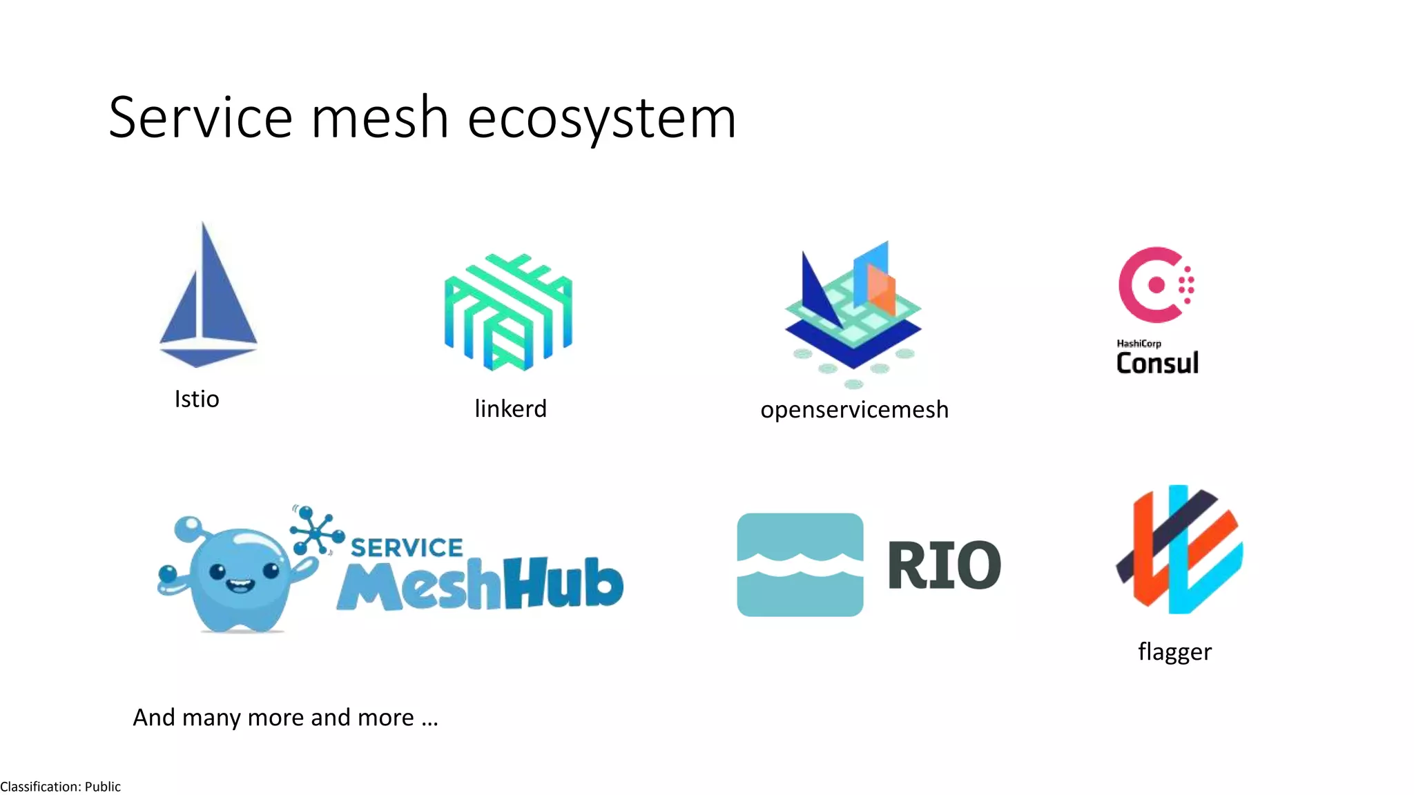 Classification: Public
Service mesh ecosystem
Istio linkerd openservicemesh
flagger
And many more and more …