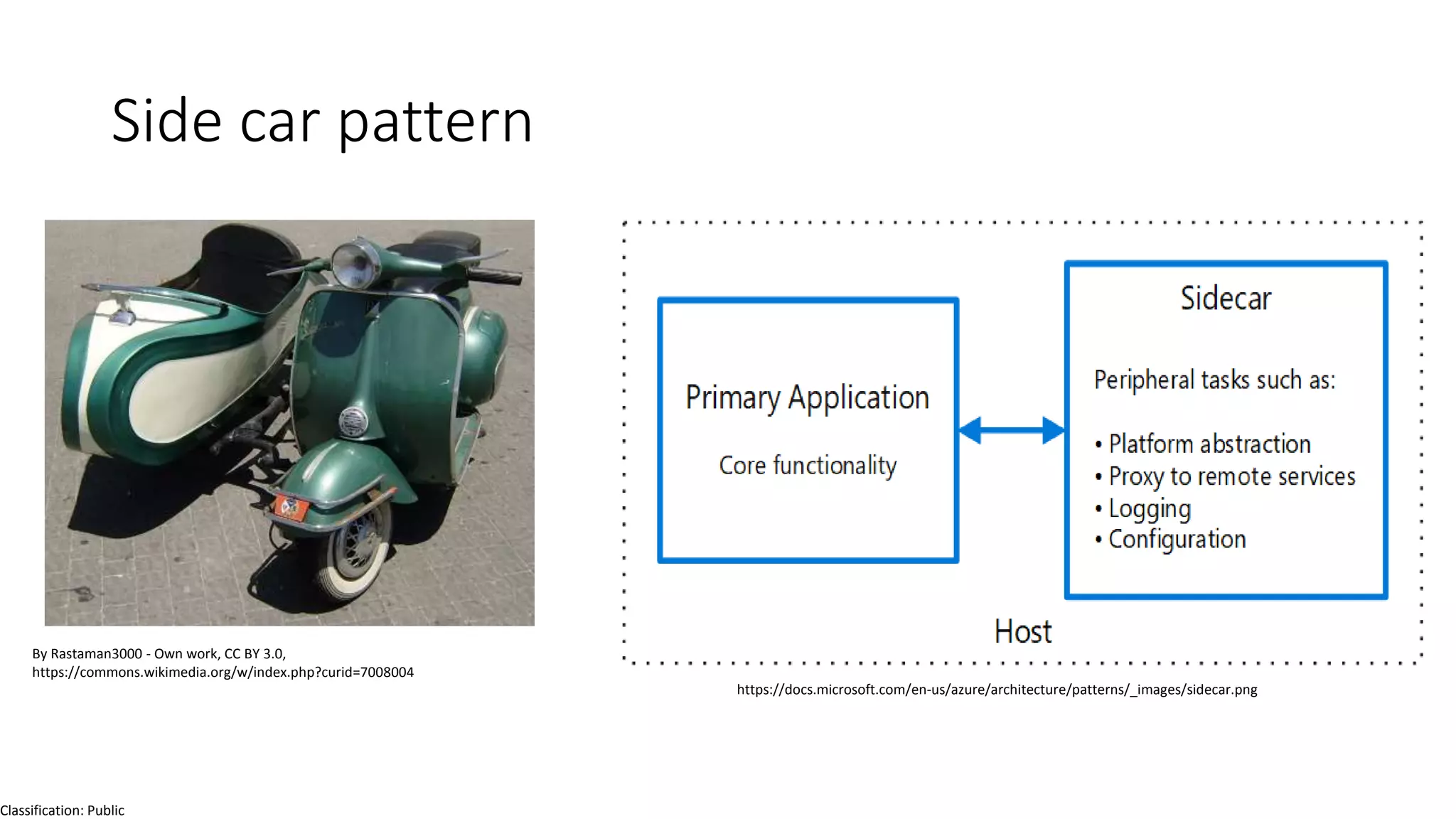 Classification: Public
Side car pattern
By Rastaman3000 - Own work, CC BY 3.0,
https://commons.wikimedia.org/w/index.php?curid=7008004
https://docs.microsoft.com/en-us/azure/architecture/patterns/_images/sidecar.png