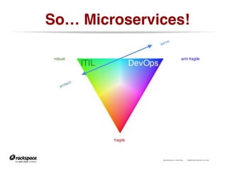 RACKSPACE® HOSTING | WWW.RACKSPACE.CO.UK
So… Microservices!!
 