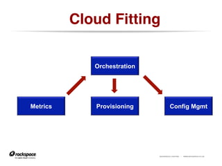 RACKSPACE® HOSTING | WWW.RACKSPACE.CO.UK
Cloud Fitting!
Orchestration
Provisioning Config MgmtMetrics
 
