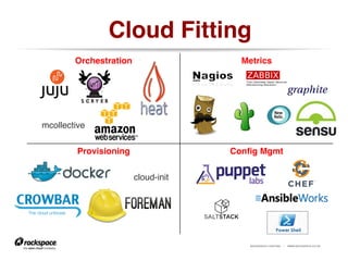RACKSPACE® HOSTING | WWW.RACKSPACE.CO.UK
Cloud Fitting!
Orchestration! Metrics!
Provisioning! Conﬁg Mgmt!
cloud-init!
mcollective!
 