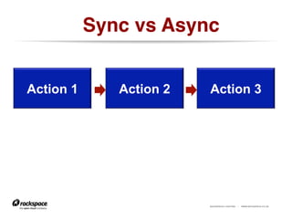 RACKSPACE® HOSTING | WWW.RACKSPACE.CO.UK
Sync vs Async!
Action 1 Action 2 Action 3
 