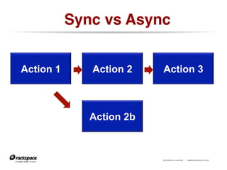 RACKSPACE® HOSTING | WWW.RACKSPACE.CO.UK
Sync vs Async!
Action 1 Action 2
Action 2b
Action 3
 