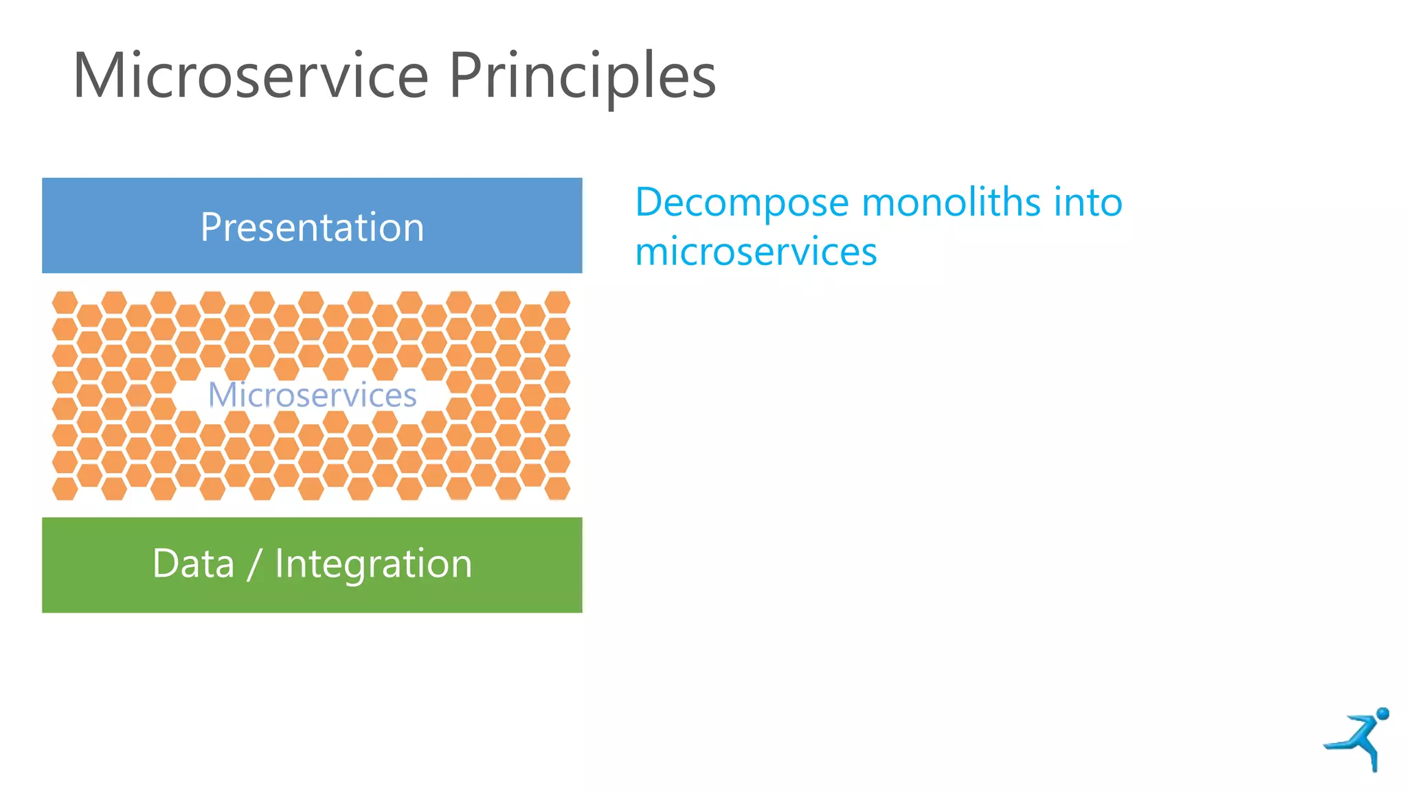 Microservice Principles
Presentation
Data / Integration
Microservices
Decompose monoliths into
microservices
 