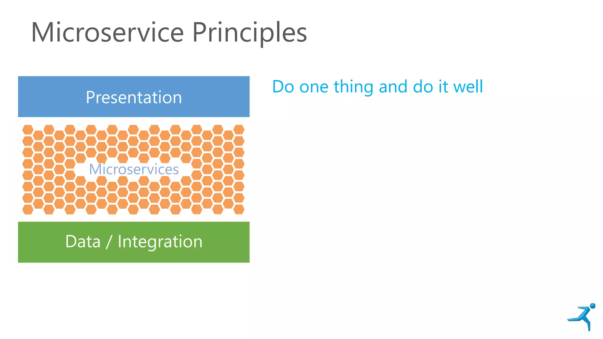 Microservice Principles
Presentation
Data / Integration
Microservices
Do one thing and do it well
 