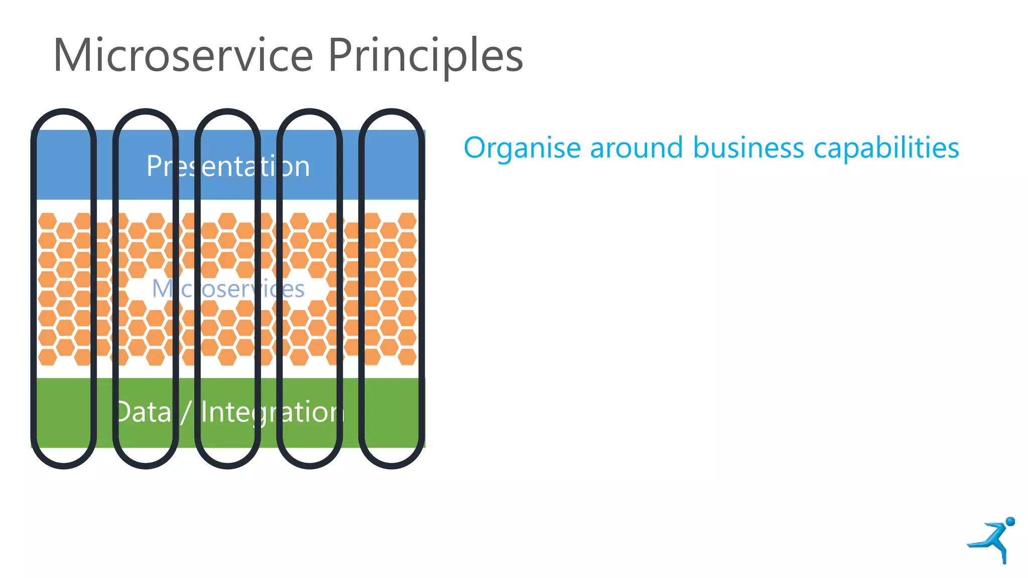 Microservice Principles
Presentation
Data / Integration
Microservices
Organise around business capabilities
 