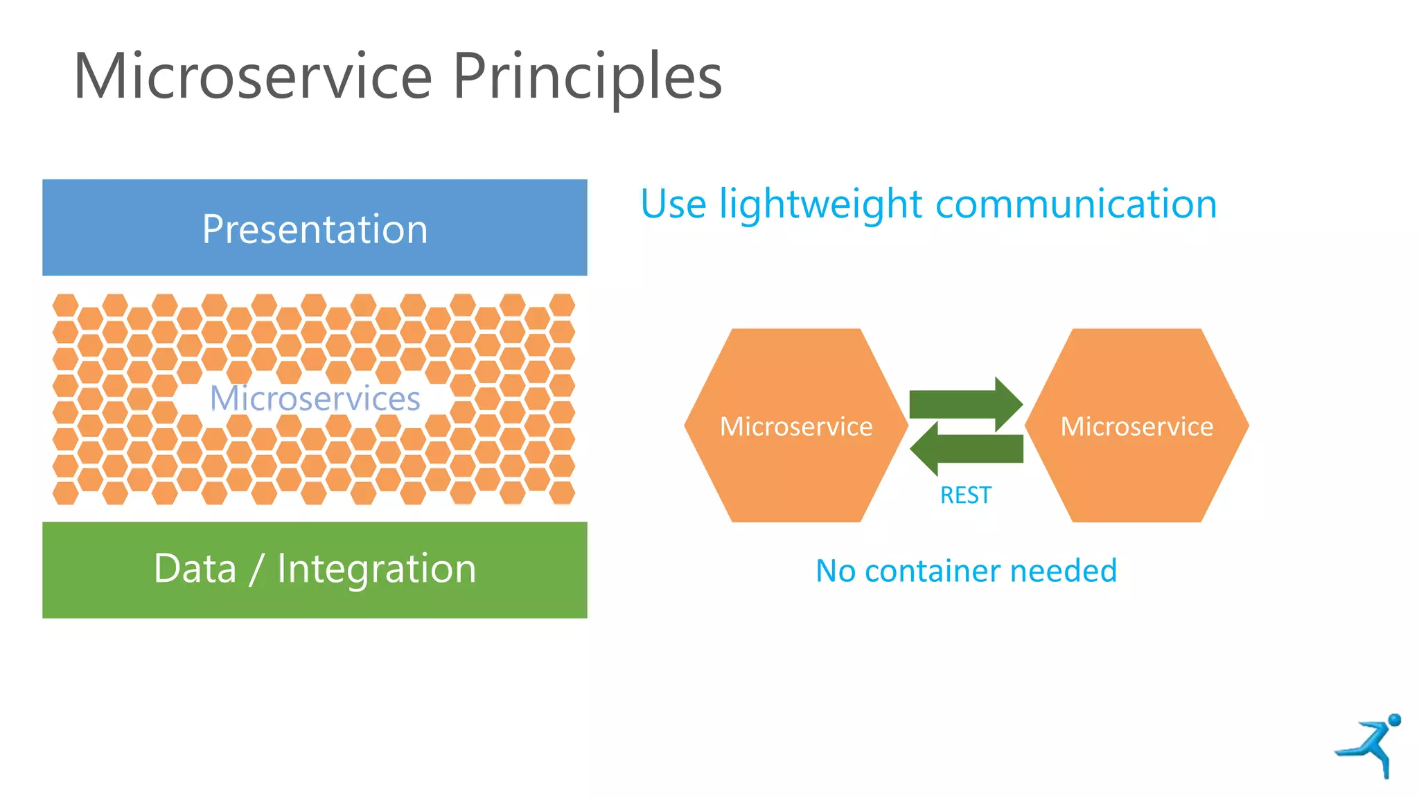 Microservice Principles
Presentation
Data / Integration
Microservices
Use lightweight communication
MicroserviceMicroservice
REST
No container needed
 