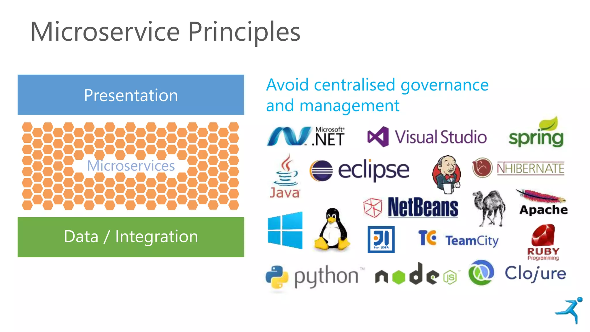 Microservice Principles
Presentation
Data / Integration
Microservices
Avoid centralised governance
and management
 