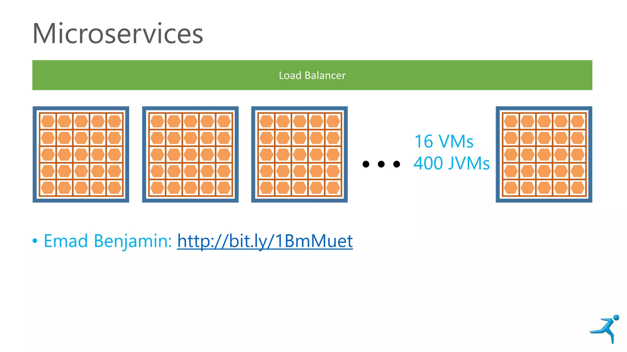 Microservices
• Emad Benjamin: http://bit.ly/1BmMuet
…16 VMs
400 JVMs
Load Balancer
 