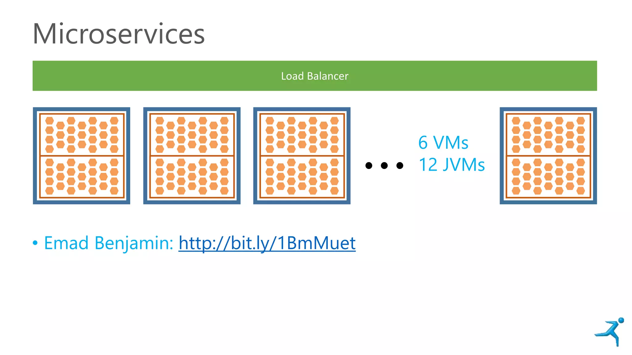 Microservices
• Emad Benjamin: http://bit.ly/1BmMuet
…
Load Balancer
6 VMs
12 JVMs
 