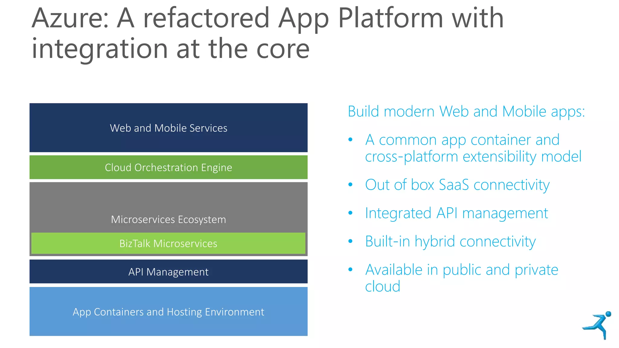 Azure: A refactored App Platform with
integration at the core
App Containers and Hosting Environment
Cloud Orchestration Engine
Web and Mobile Services
Microservices Ecosystem
BizTalk Microservices
Build modern Web and Mobile apps:
• A common app container and
cross-platform extensibility model
• Out of box SaaS connectivity
• Integrated API management
• Built-in hybrid connectivity
• Available in public and private
cloud
API Management
 