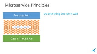 Microservice Principles
Presentation
Data / Integration
Microservices
Do one thing and do it well
 
