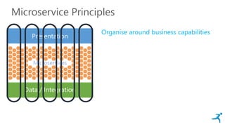 Microservice Principles
Presentation
Data / Integration
Microservices
Organise around business capabilities
 