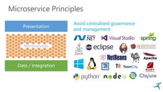 Microservice Principles
Presentation
Data / Integration
Microservices
Avoid centralised governance
and management
 