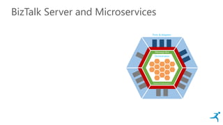 BizTalk Server and Microservices
Ports & Adapters
Orchestration
Message Box
Queues & Subscriptions
 