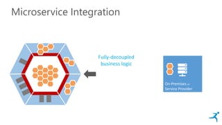 Microservice Integration
On-Premises or
Service Provider
Fully-decoupled
business logic
 