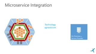 Microservice Integration
On-Premises or
Service Provider
Technology
agnosticism
 