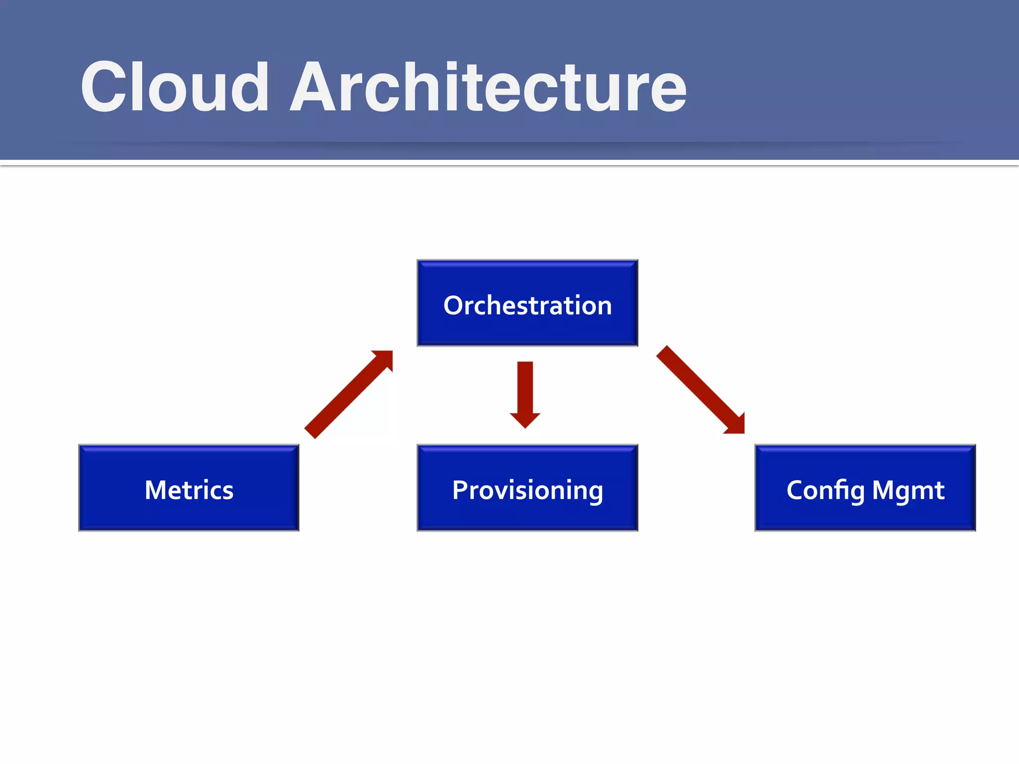 Cloud Architecture!
Orchestration	
  
Provisioning	
   Conﬁg	
  Mgmt	
  Metrics	
  
 