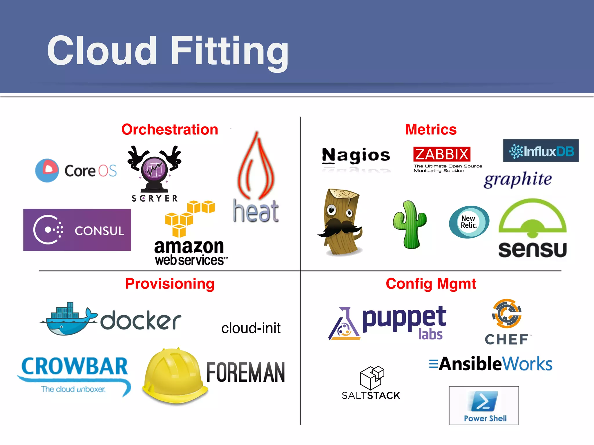 Cloud Fitting!
Orchestration! Metrics!
Provisioning! Conﬁg Mgmt!
cloud-init!
 