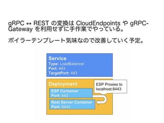 gRPC ↔ REST の変換は CloudEndpoints や gRPC-
Gateway を利用せずに手作業でやっている。
ボイラーテンプレート気味なので改善していく予定。
 