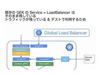 既存の GEK の Service = LoadBalancer は
そのまま残している
トラフィックが残っている & テストで利用するため
 