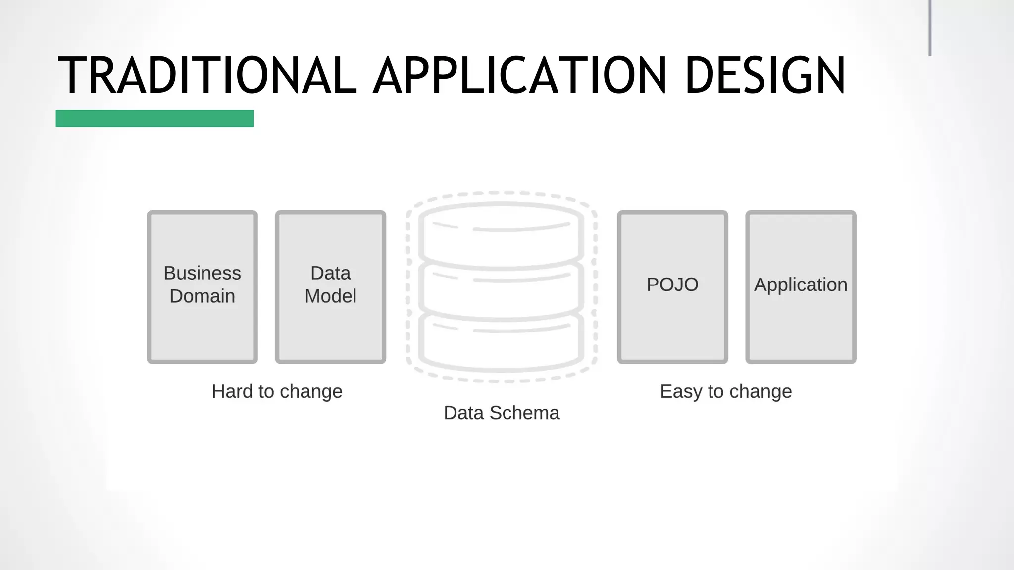 TRADITIONAL APPLICATION DESIGN 