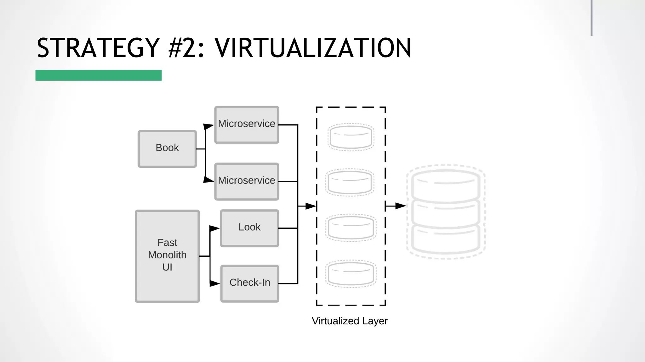 STRATEGY #2: VIRTUALIZATION 