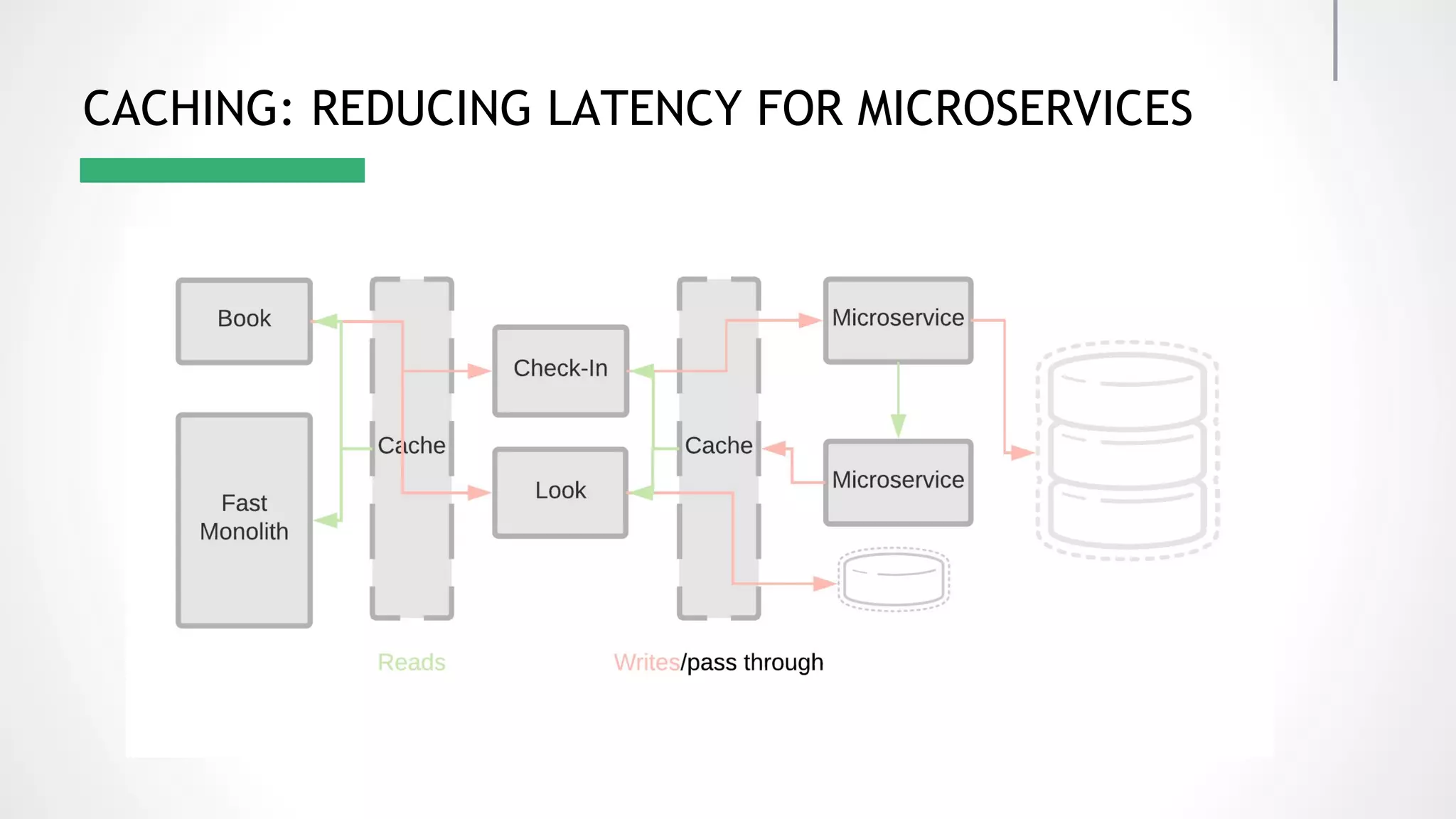CACHING: REDUCING LATENCY FOR MICROSERVICES 