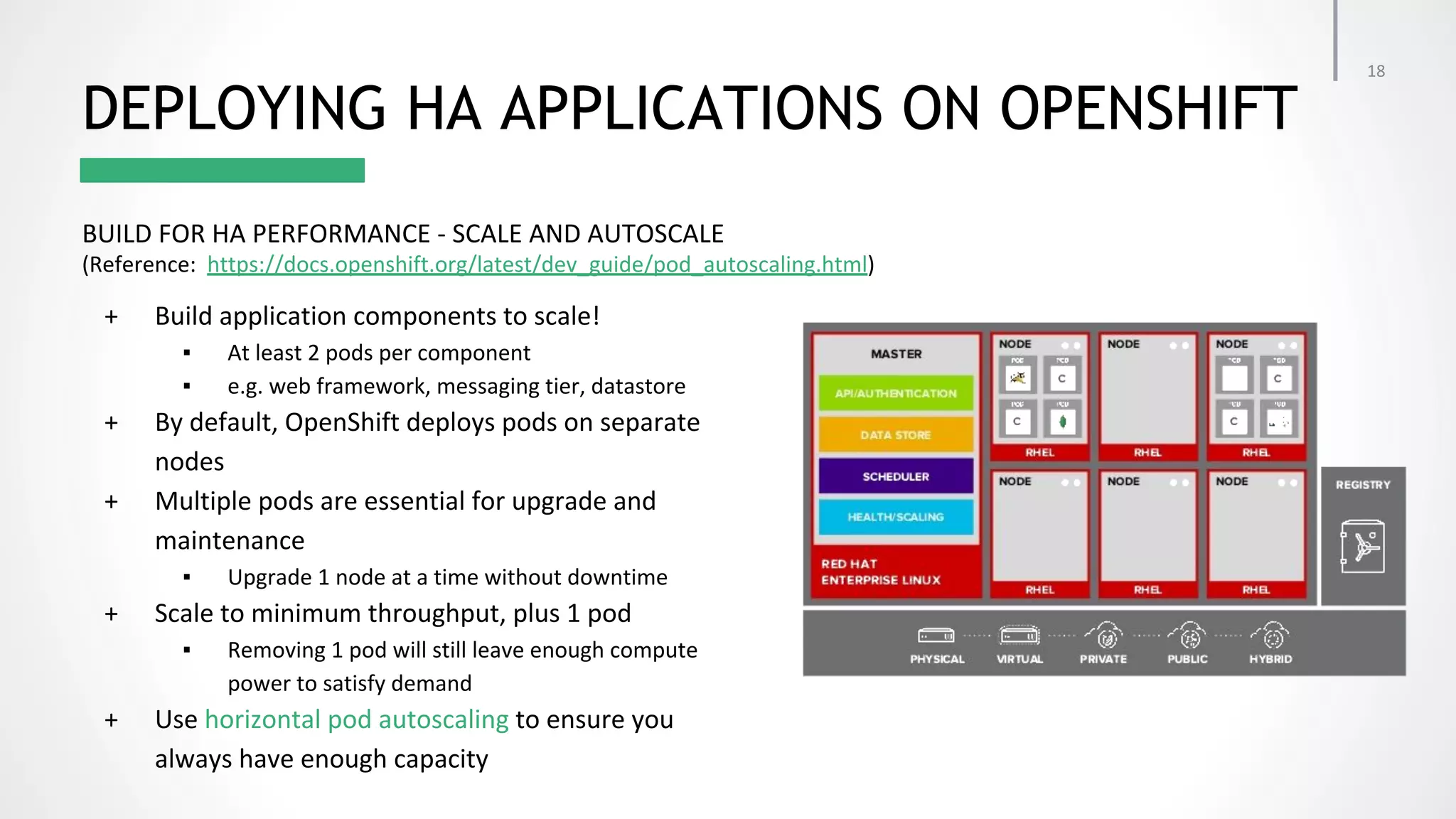 ▪ ▪ ▪ ▪ DEPLOYING HA APPLICATIONS ON OPENSHIFT 