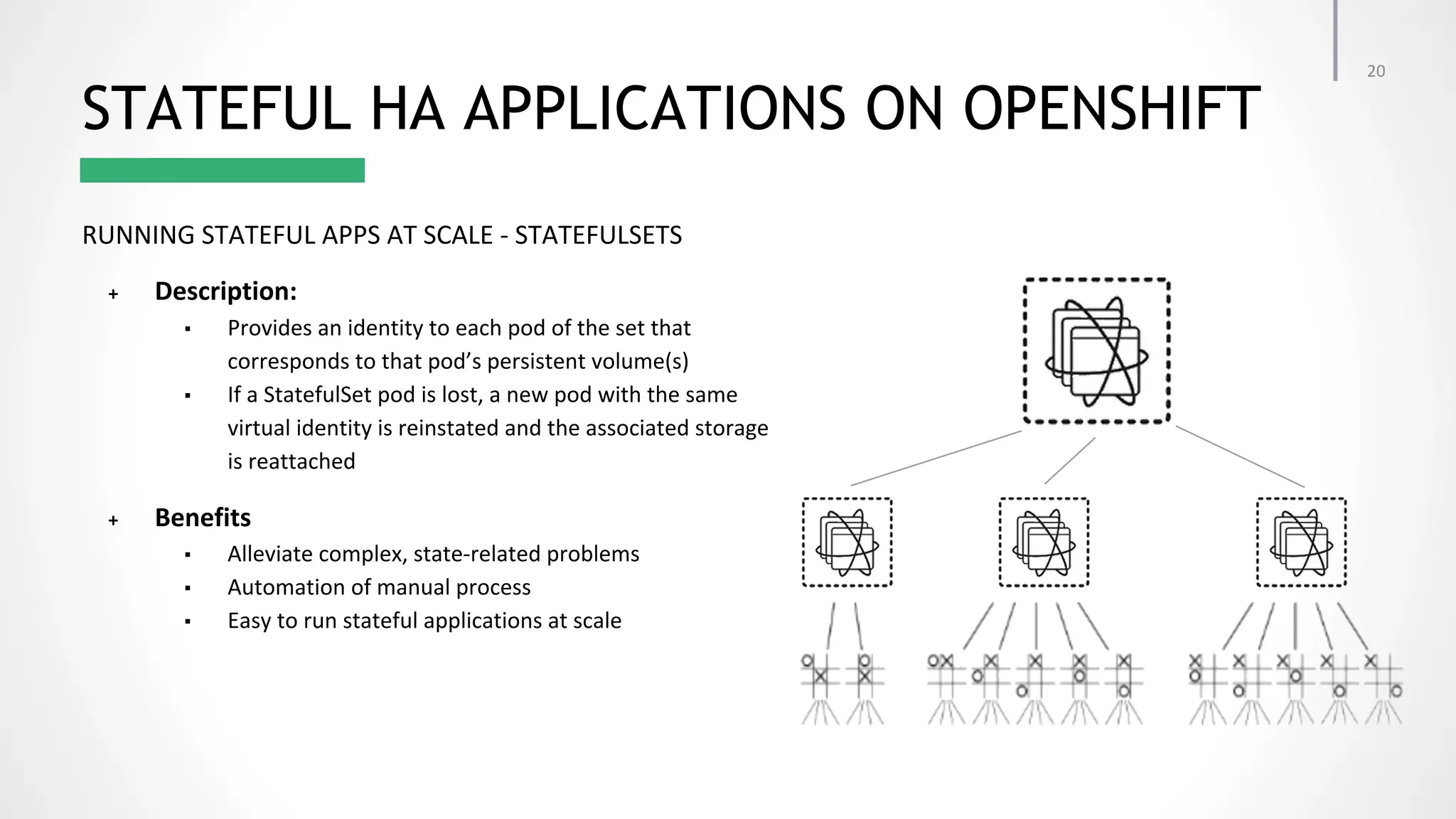 ▪ ▪ ▪ ▪ ▪ STATEFUL HA APPLICATIONS ON OPENSHIFT 