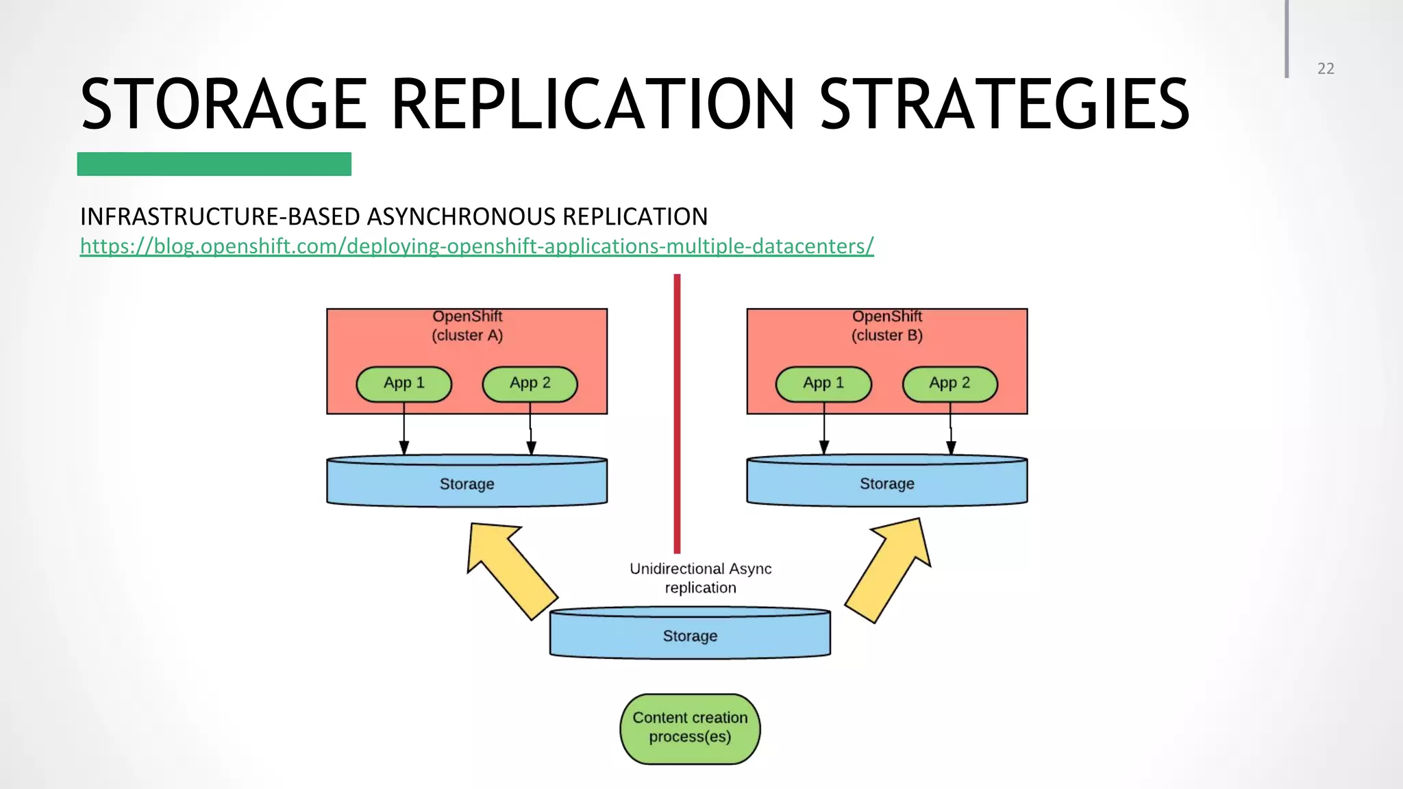 STORAGE REPLICATION STRATEGIES 