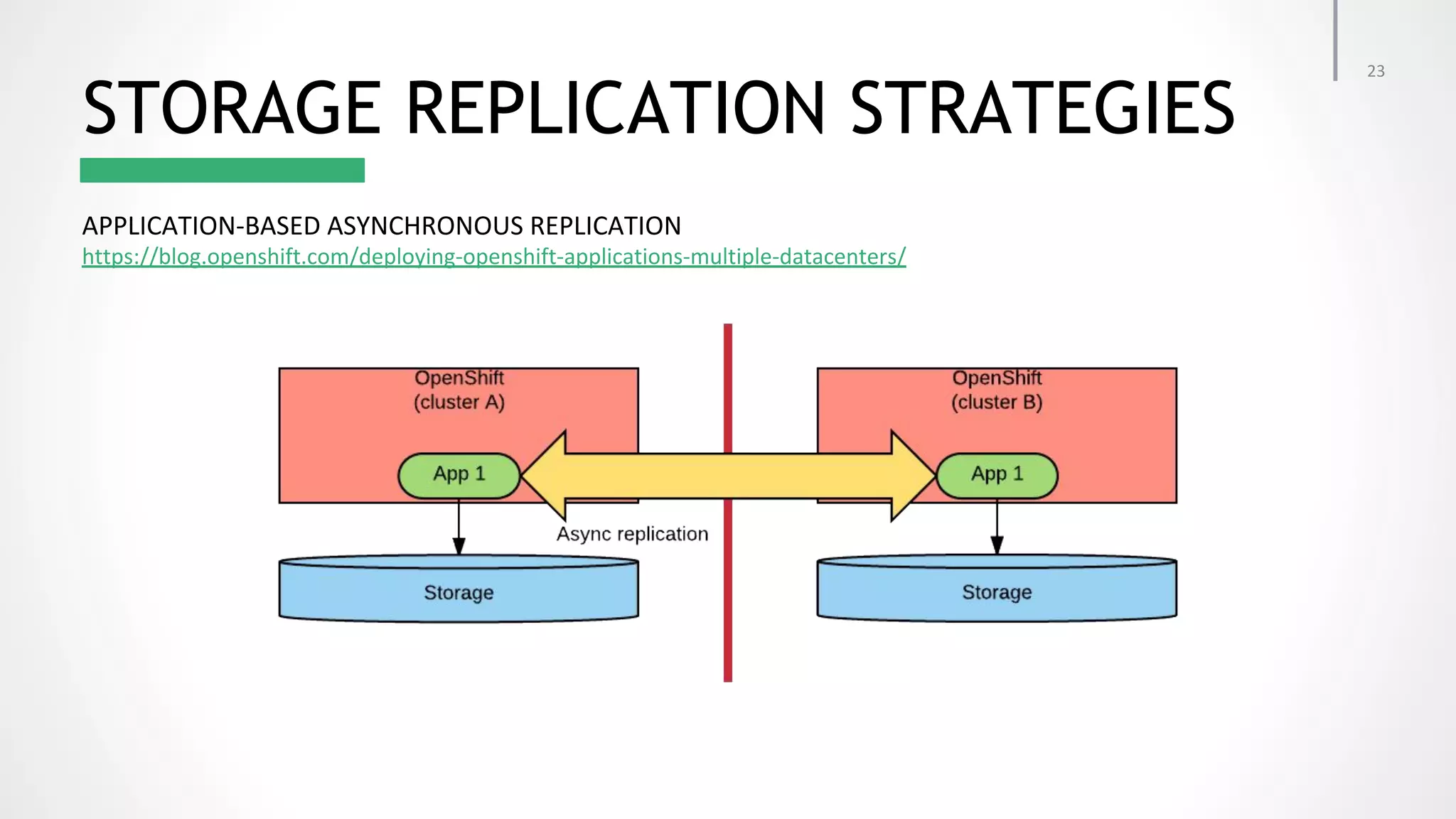 STORAGE REPLICATION STRATEGIES 